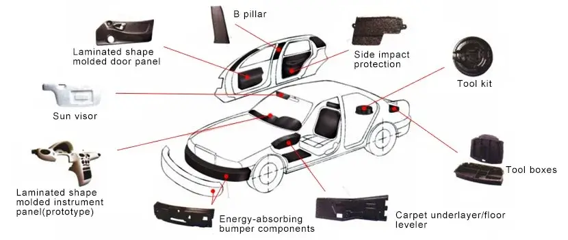 EPP Beads in Automotive Lightweight Solutions