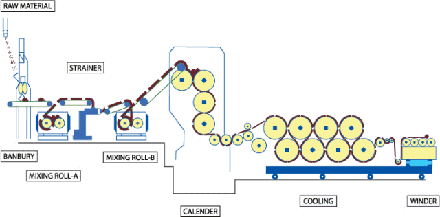 EPP beads manufacturing process animation